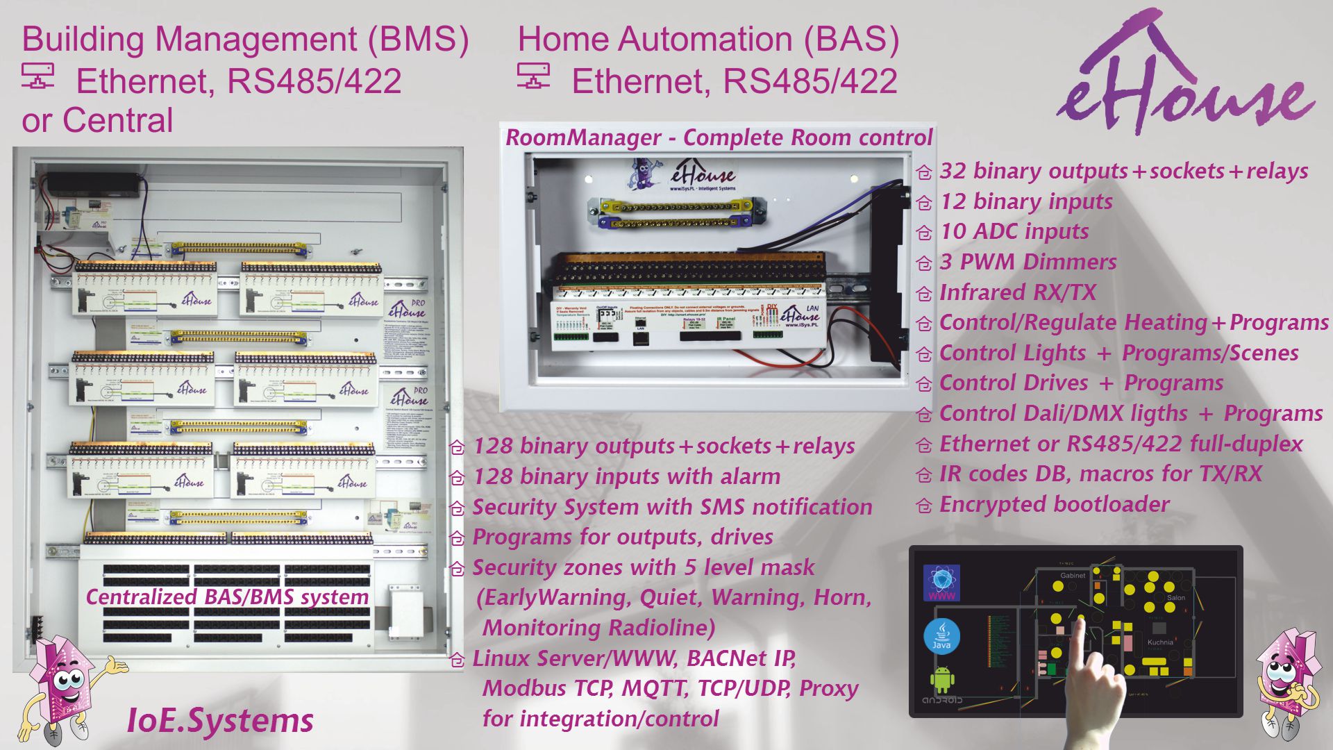 IoE, IoT Systems