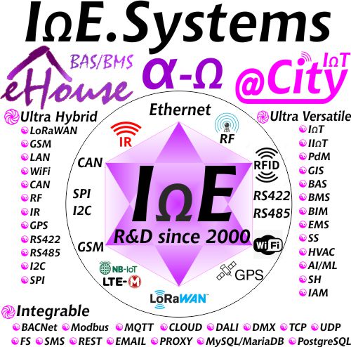 IoE.Systems Portfolio since 2000