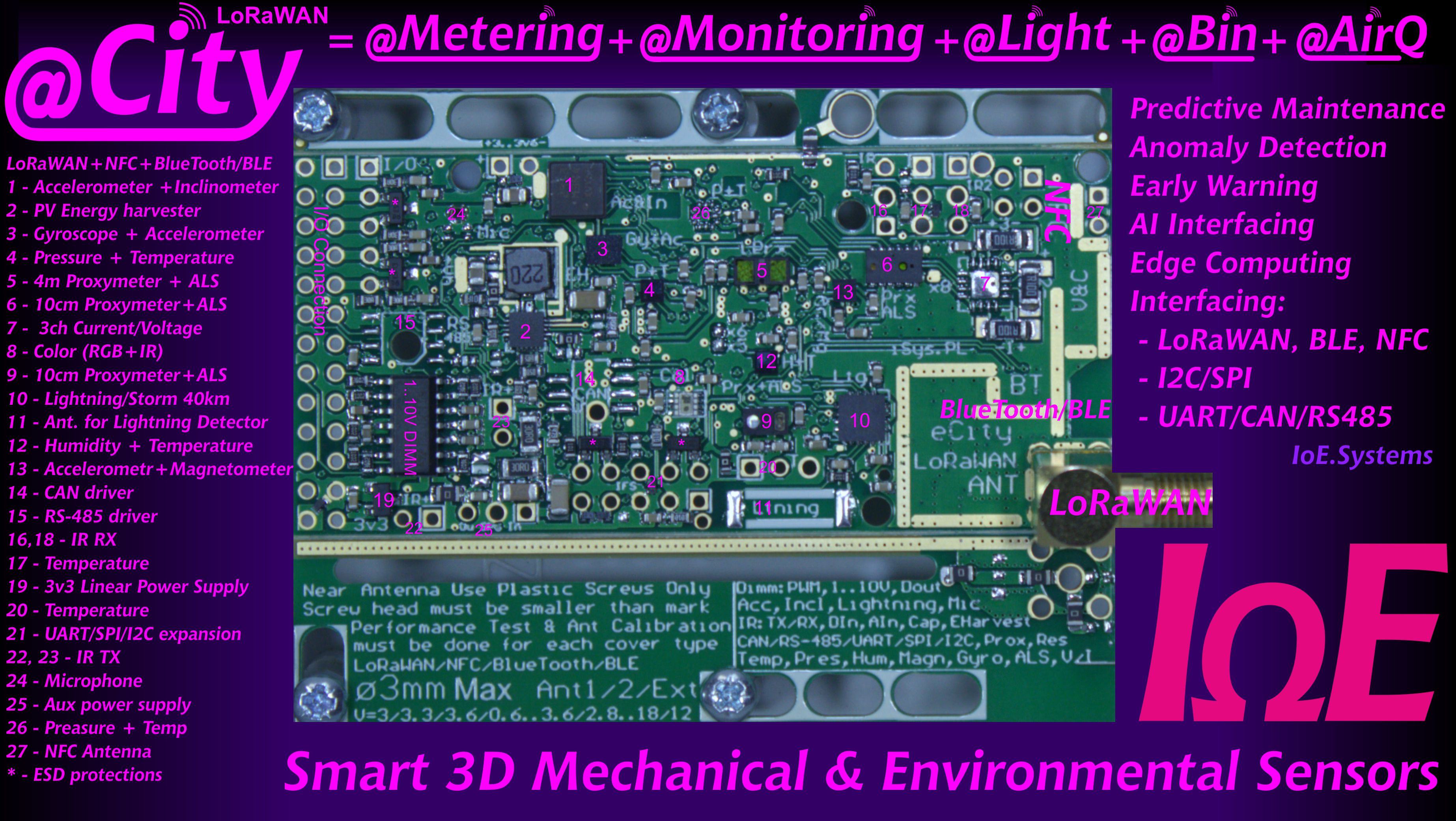 IoE, IoT Systems