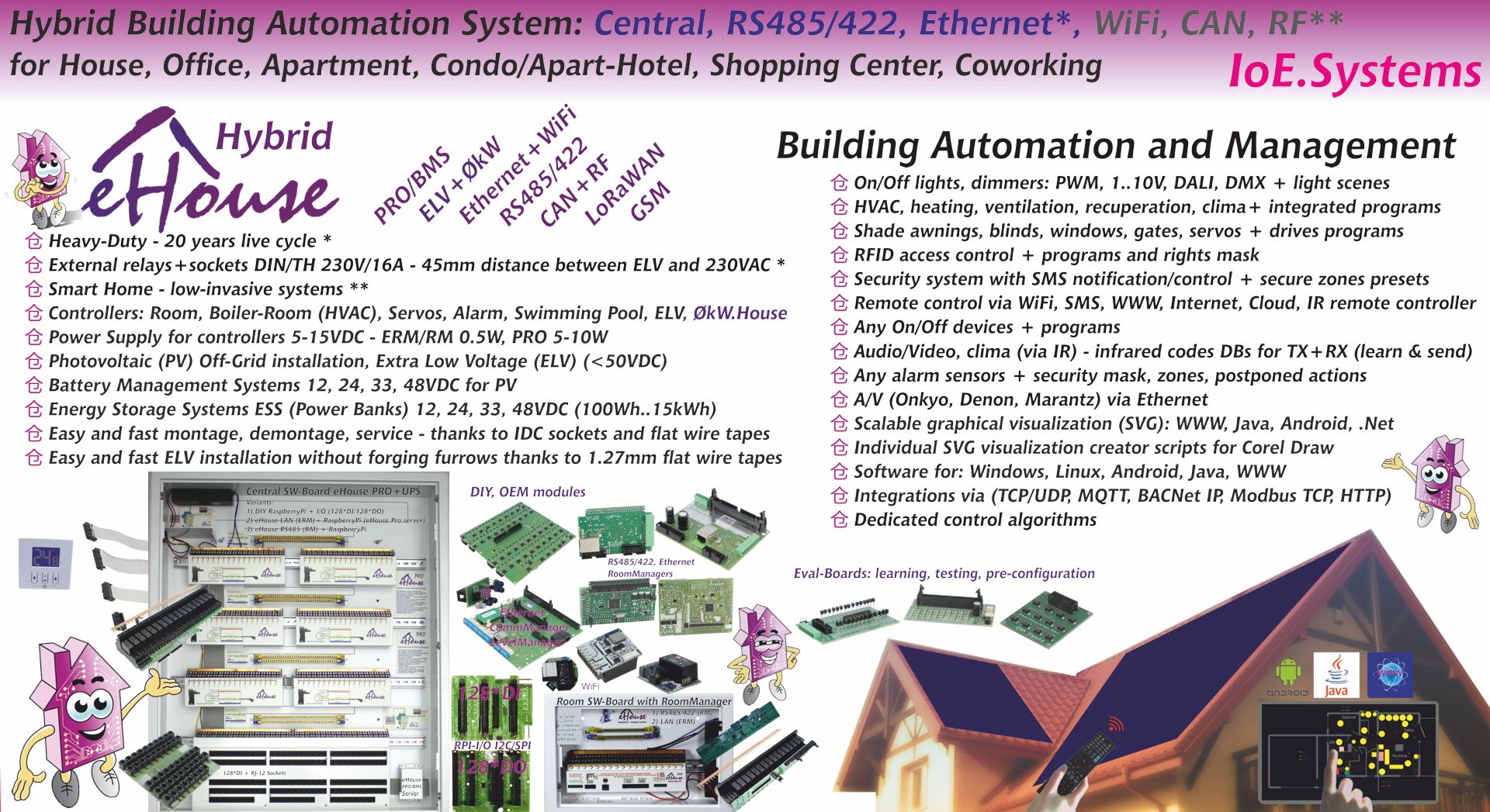 eHouse Hybrid Smart Home, Building Automation Systems